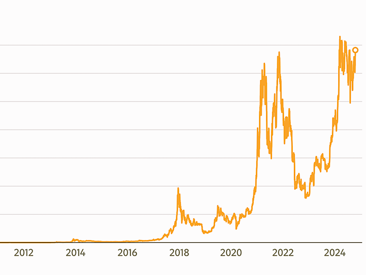 OKX推荐码行情图表